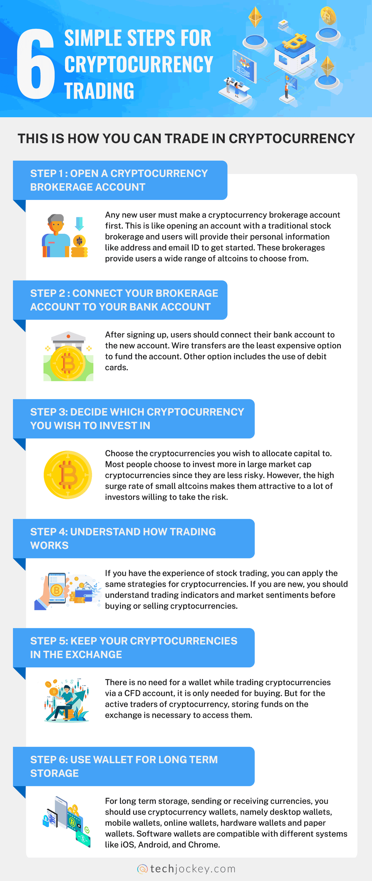 6 Simple Steps for Cryptocurrency Trading