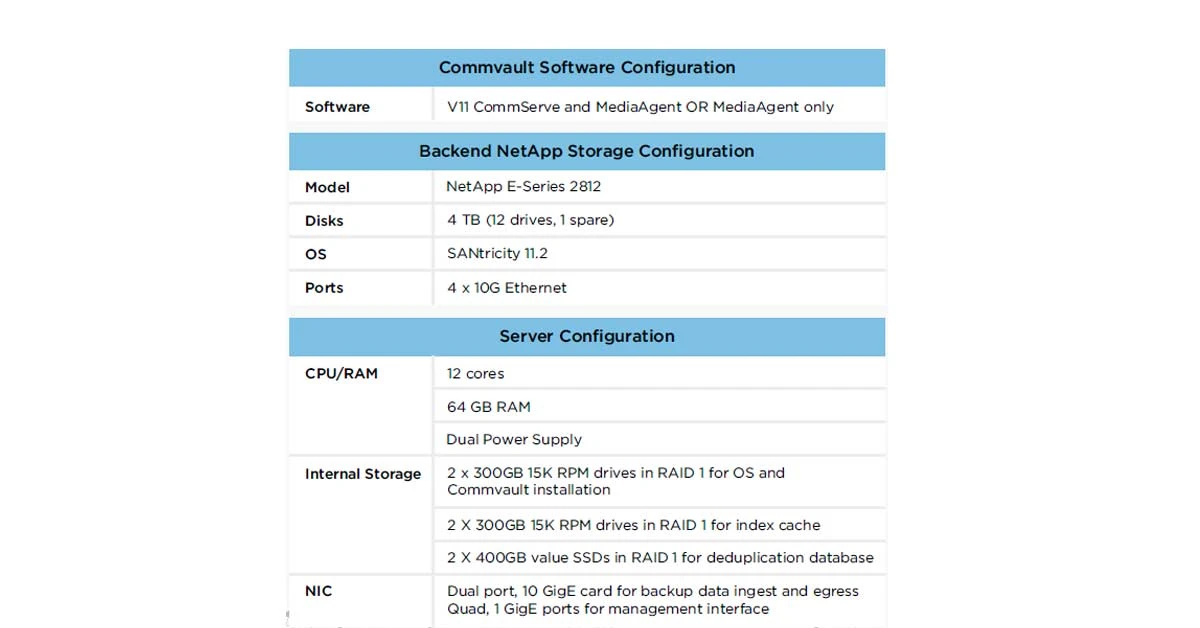 Backup Solution Configuration (Small)