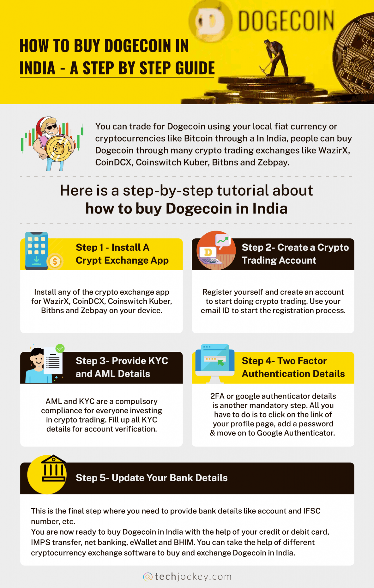 How to Buy Dogecoin in India? Step-by-Step Process to Buy DOGE