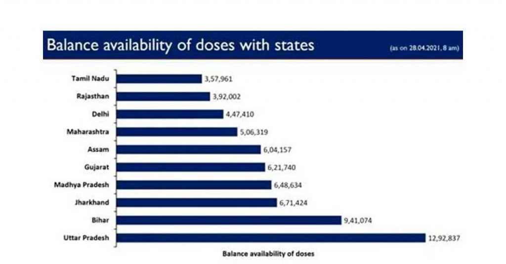 Covid-19 Vaccine Statistics 