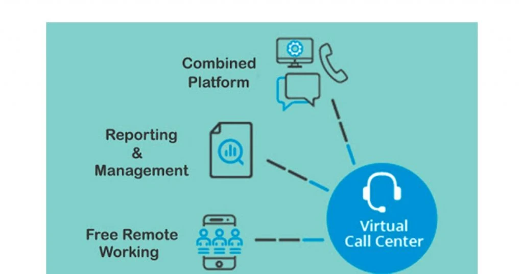 Virtual Call Centre Software