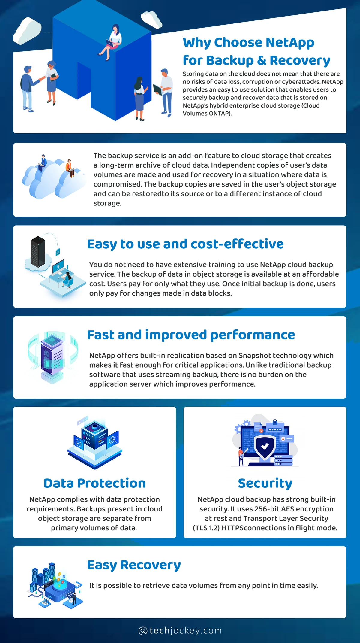 Why Choose NetApp for Backup & Recovery