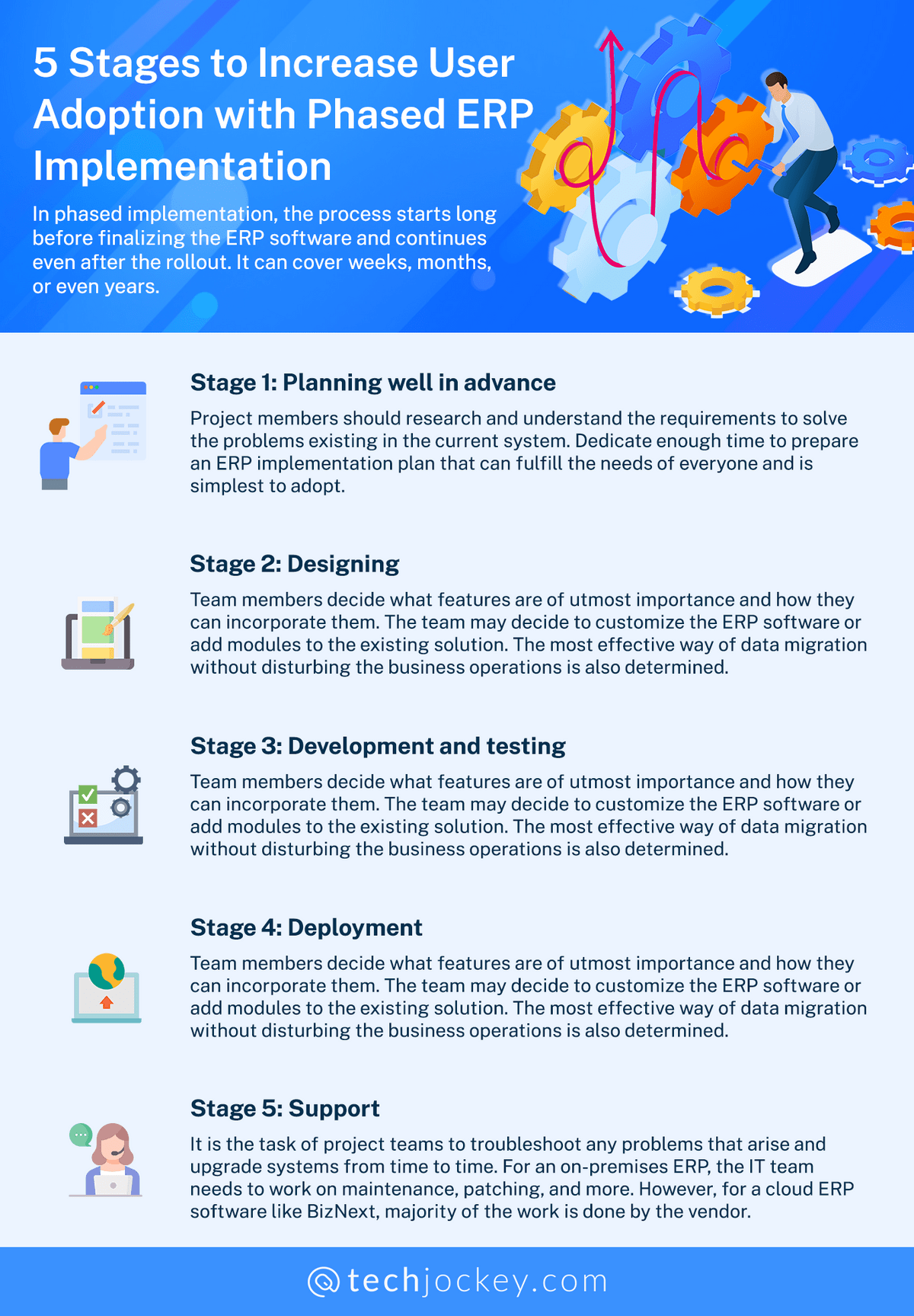 Phased Approach for ERP Implementation | Big Bang ERP Implementation