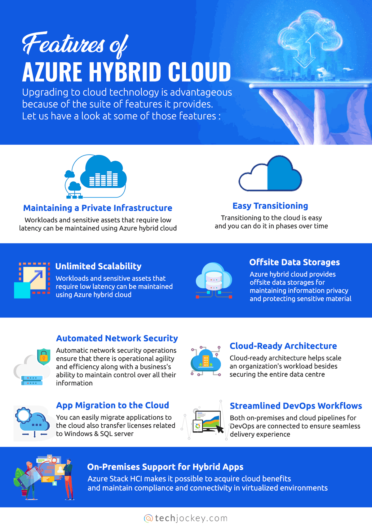 Benefits of Migrating to Azure Hybrid Cloud