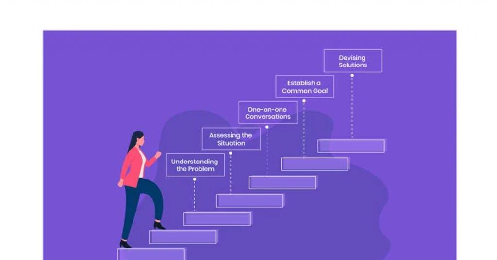 Employee productivity tracking software