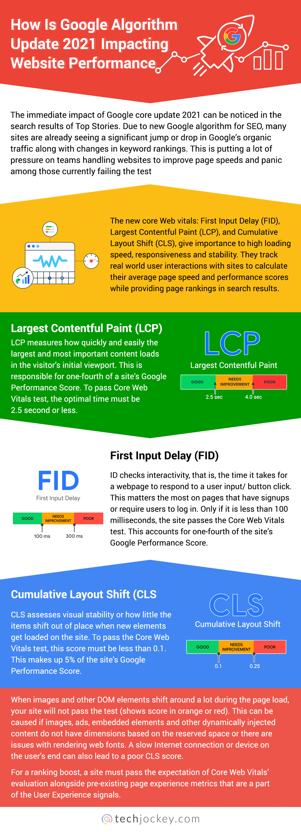 How Is Google Page Experience Algorithm Update Impacting Website Performance?