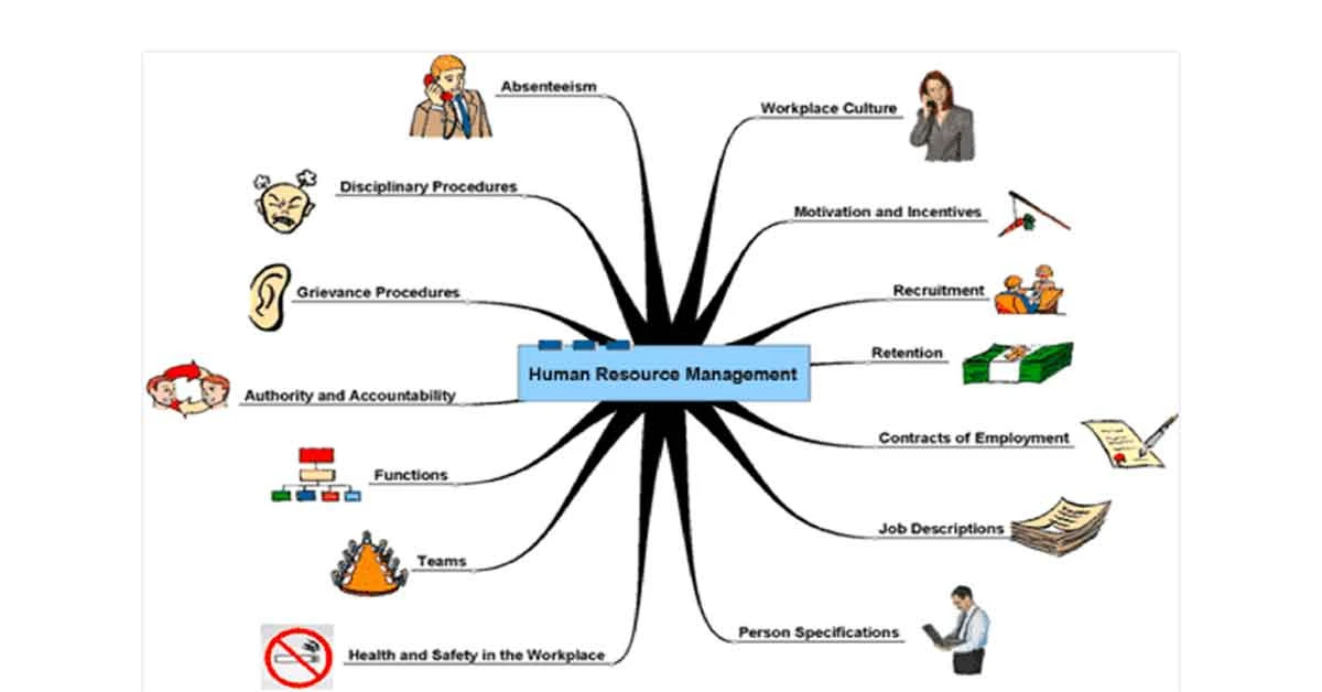 Key Roles And Responsibilities Of Hr Managers In Post Pandemic World