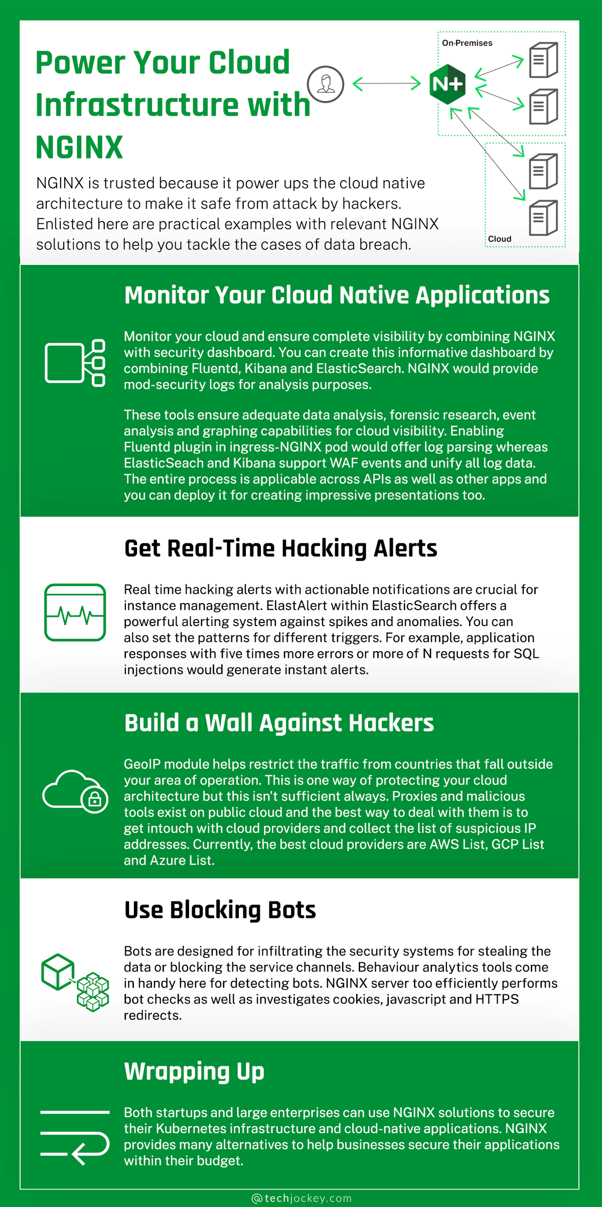 Power Your Cloud Infrastructure with NGINX