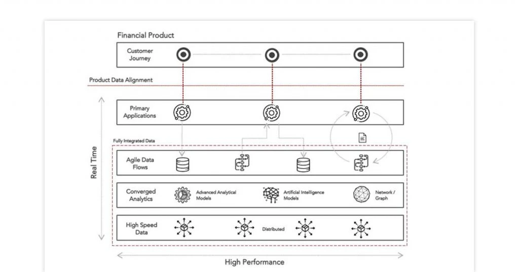 agile data science