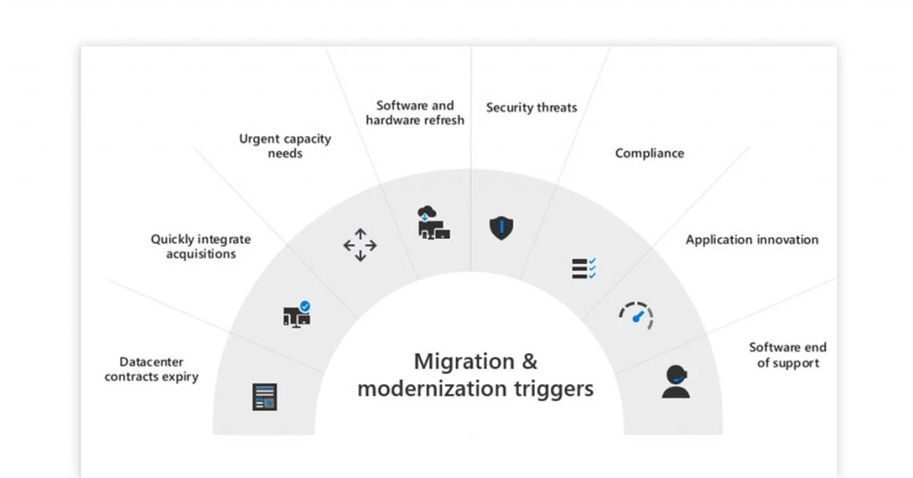 Modernizing the Application Landscape