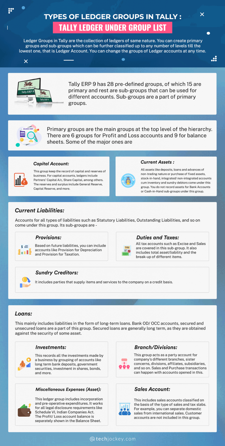 How to Create Ledger in Tally ERP 9 Ledger Accounts Creation