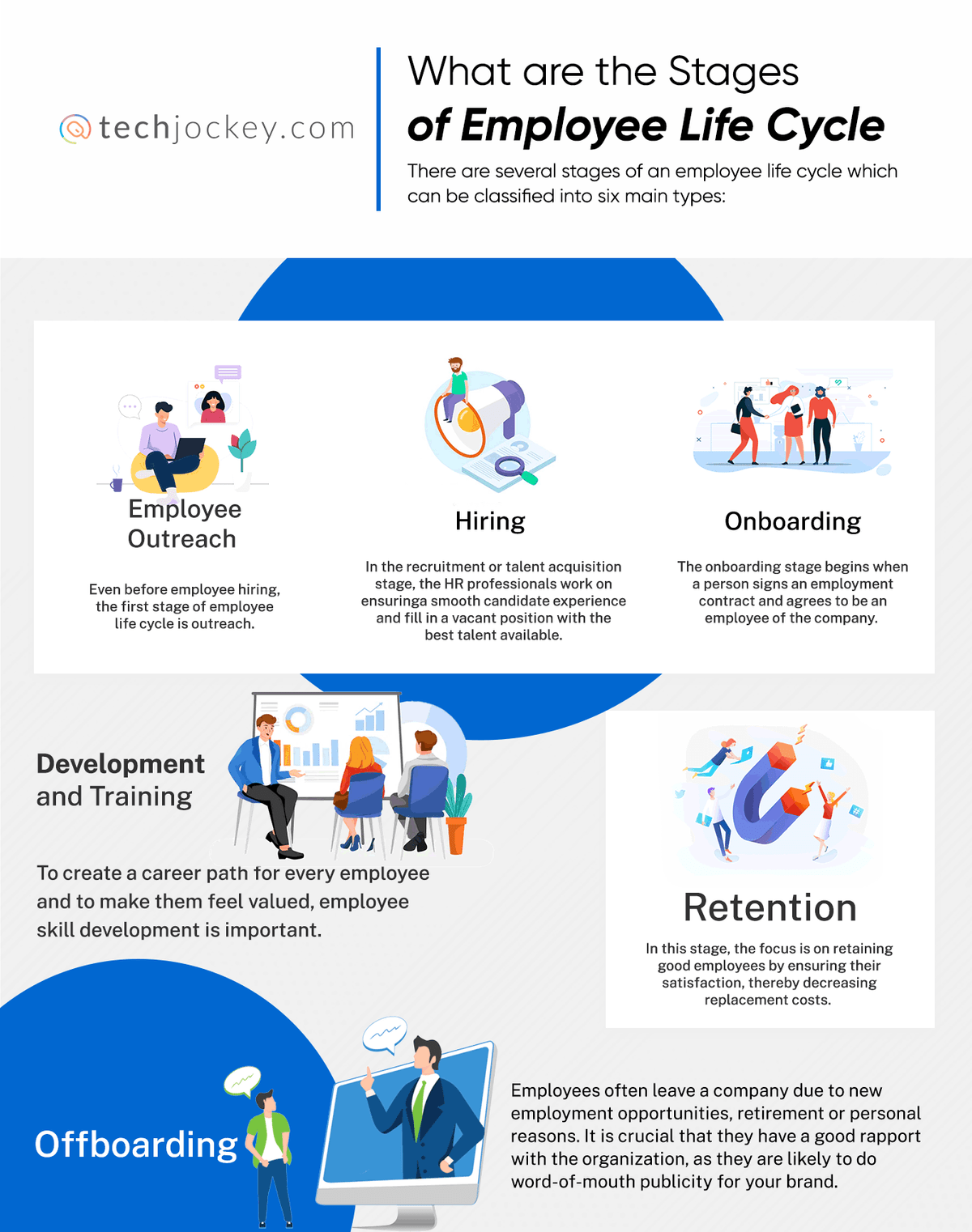 What are the Stages of Employee Life Cycle? 