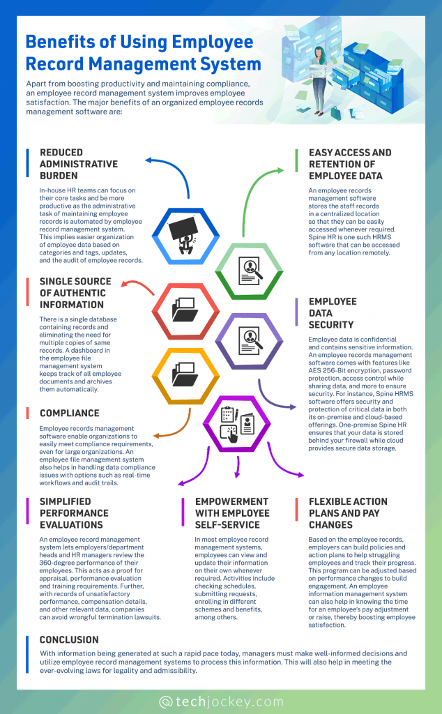 Benefits of Using Employee Record Management System