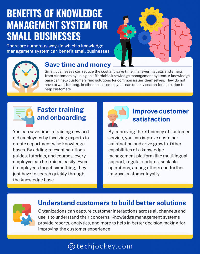 benefits of knowledge management system for small businesses Infographic