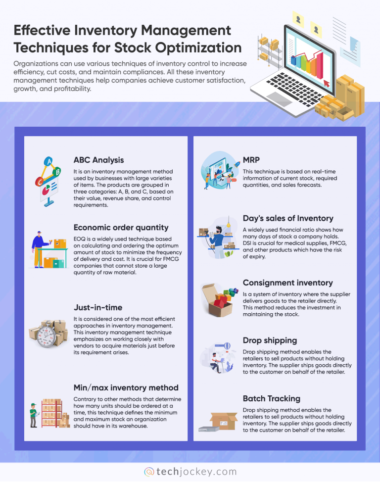 How Does Inventory Management Help with Stock Controls?