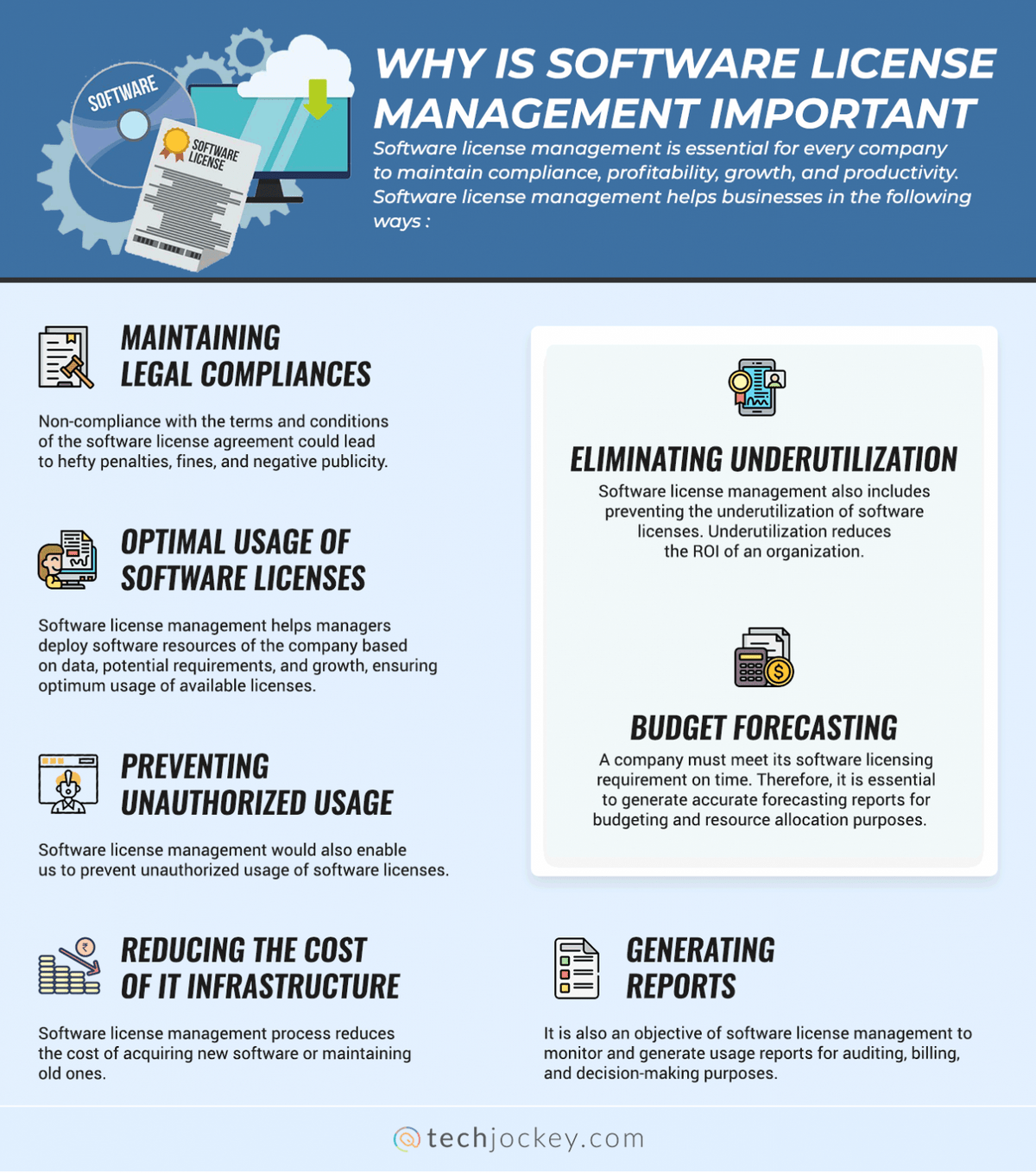 Software License Management: What is and How to Manage?