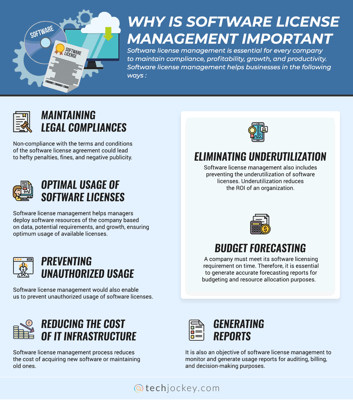 Software License Management What Is And How To Manage