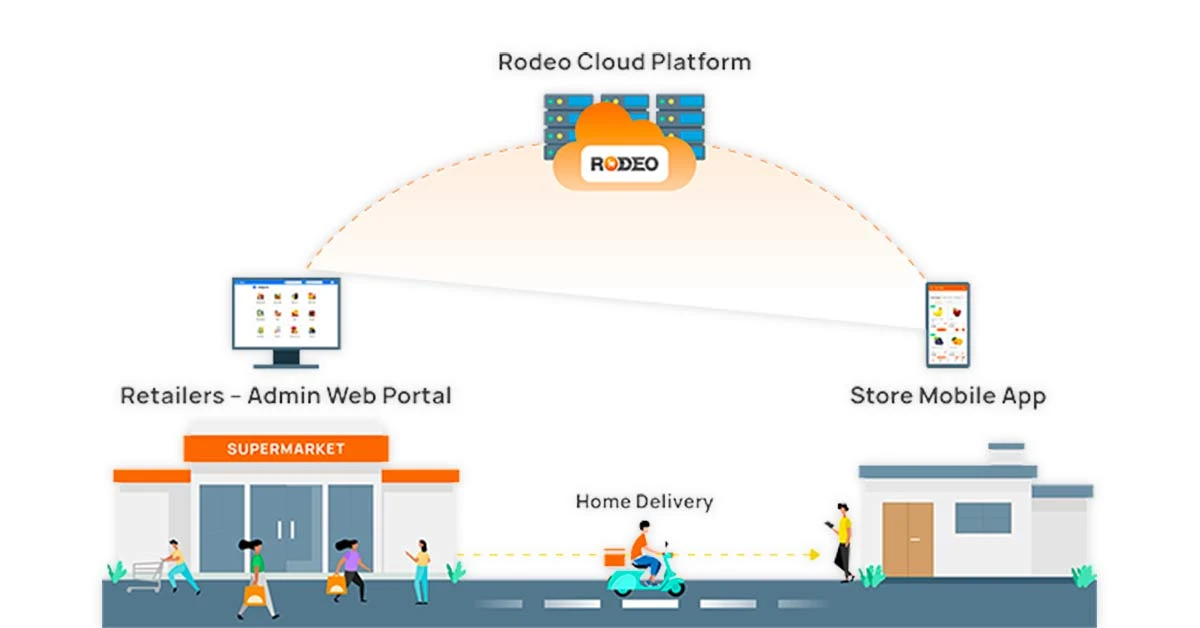 How Is Hyperlocal Delivery Model Revolutionising eCommerce Industry?