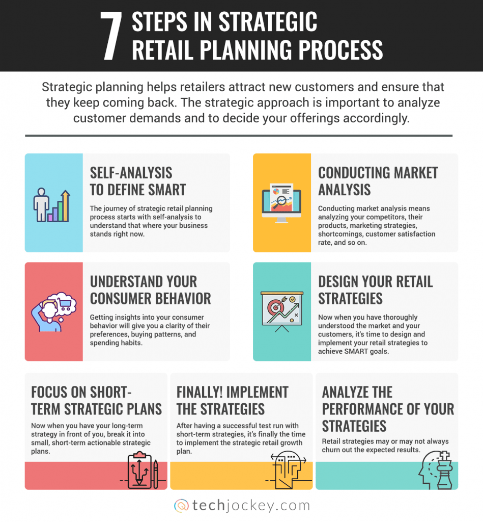 7 Steps in Strategic Retail Planning Process infographic