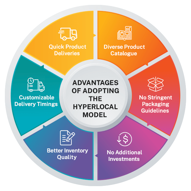 Advantages of Hyperlocal Model