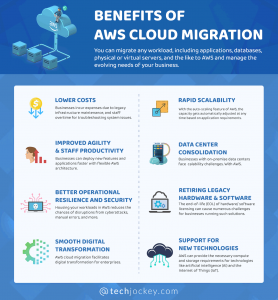 AWS Cloud Migration | Migration Worklaod to AWS