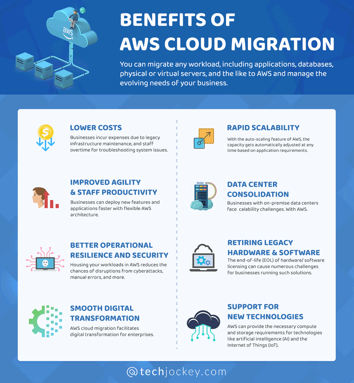 Benefits of AWS Cloud Migration