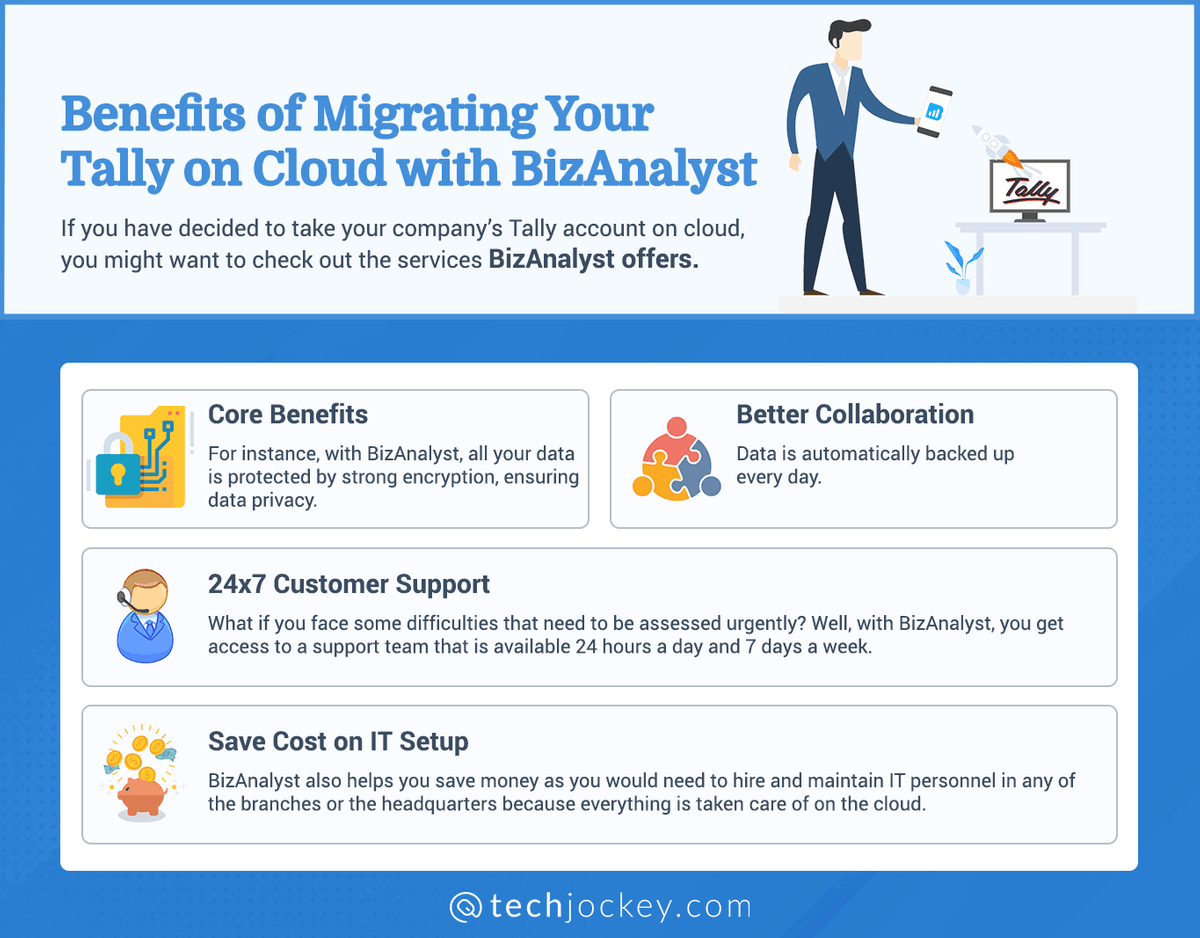 Benefits of Migrating Tally on Cloud with Biz Analyst