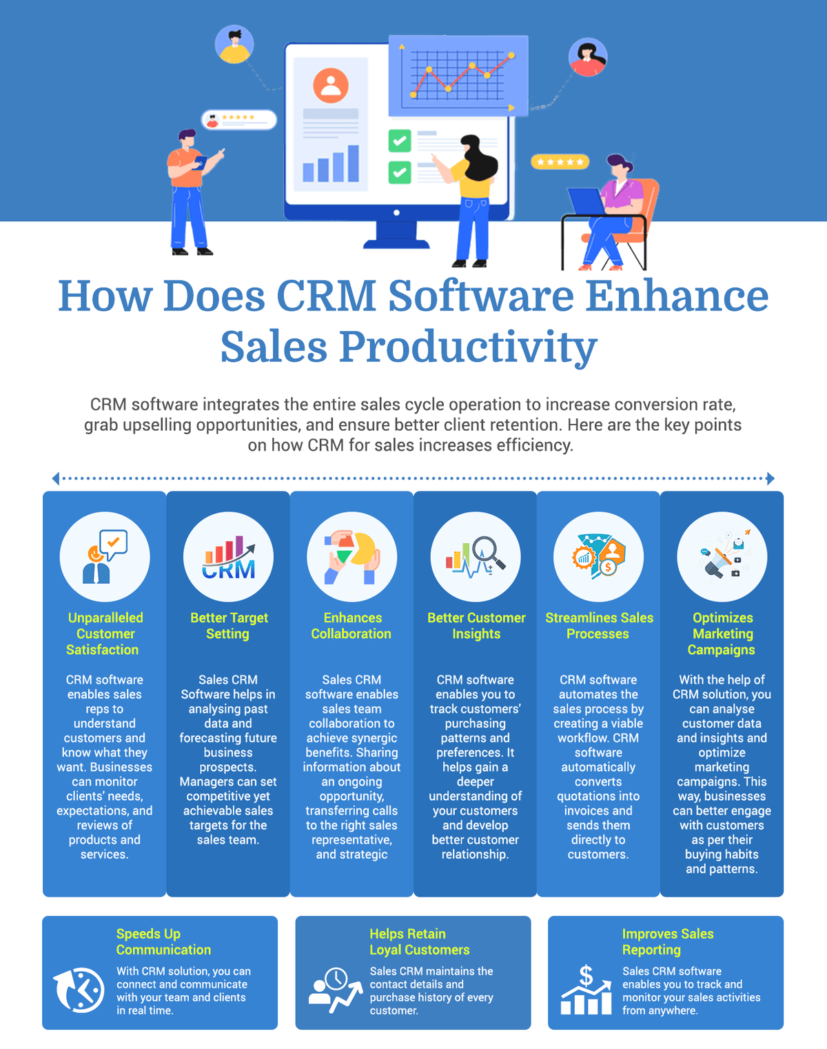 How Does CRM Software Enhance Sales Productivity?