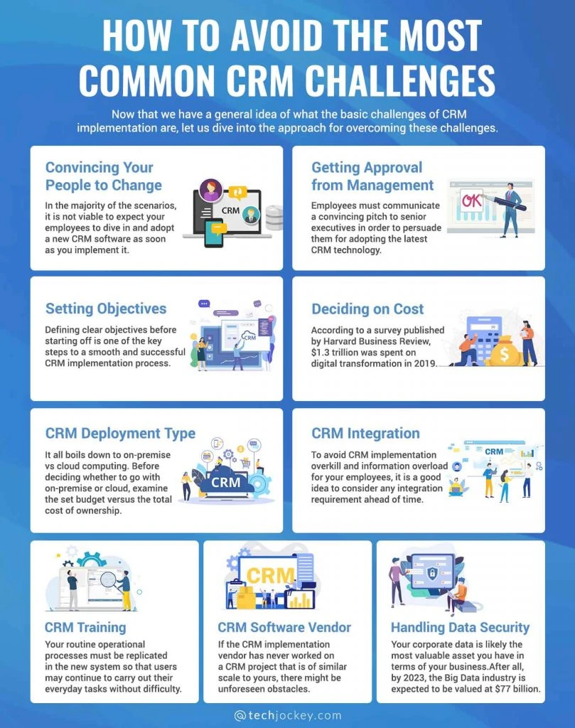 The Value of a CRM Training Program - CRM Switch