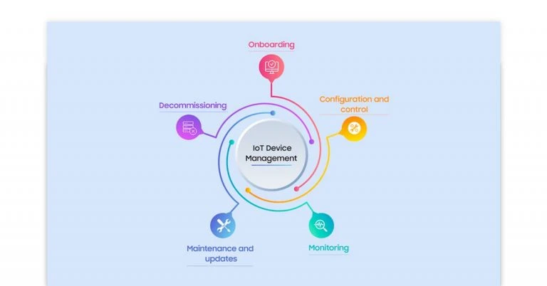 What is IoT Device Management Software and How it works?