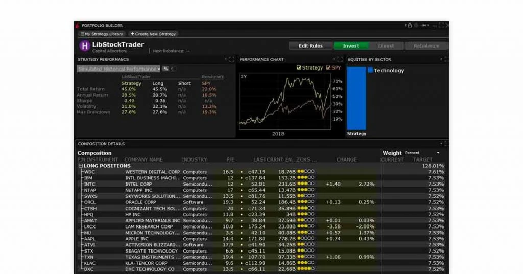 Interactive Brokers Trading Platform