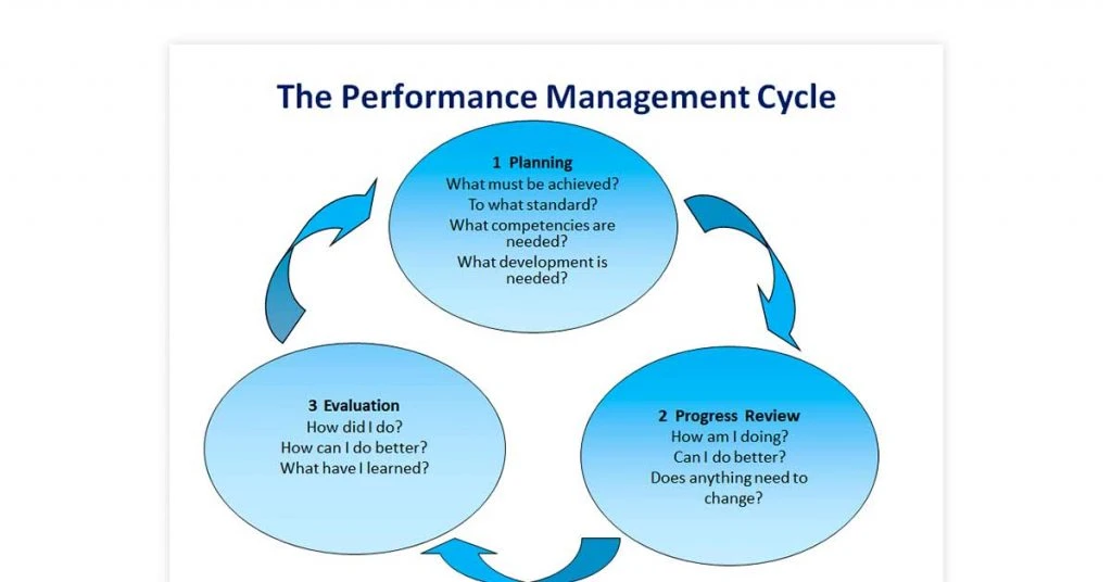 Performance Management Metrics