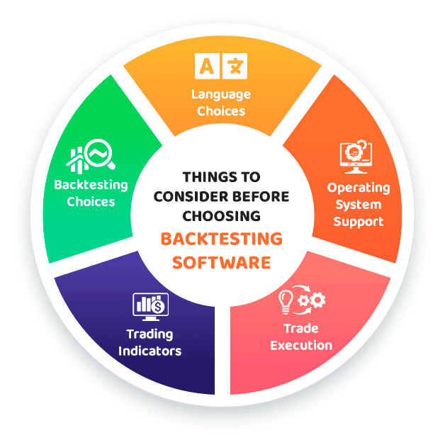 Things to Consider Before Choosing Backtesting Software