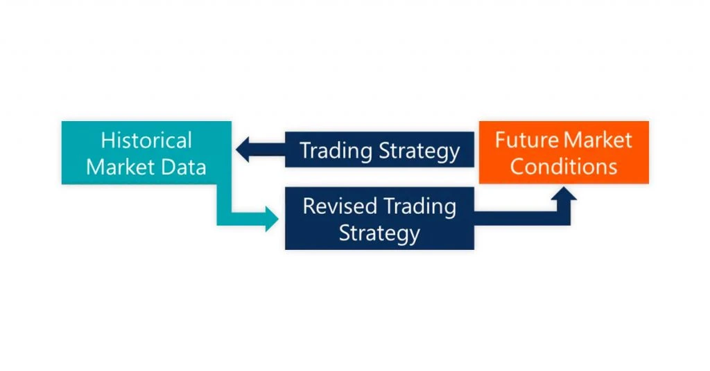 What Is Stock Backtesting