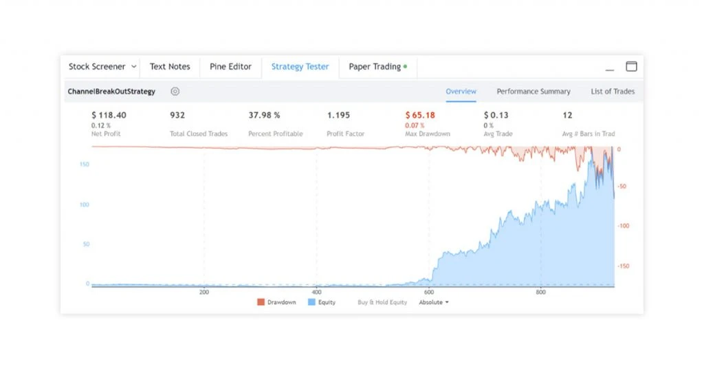 TradingView strategy tester