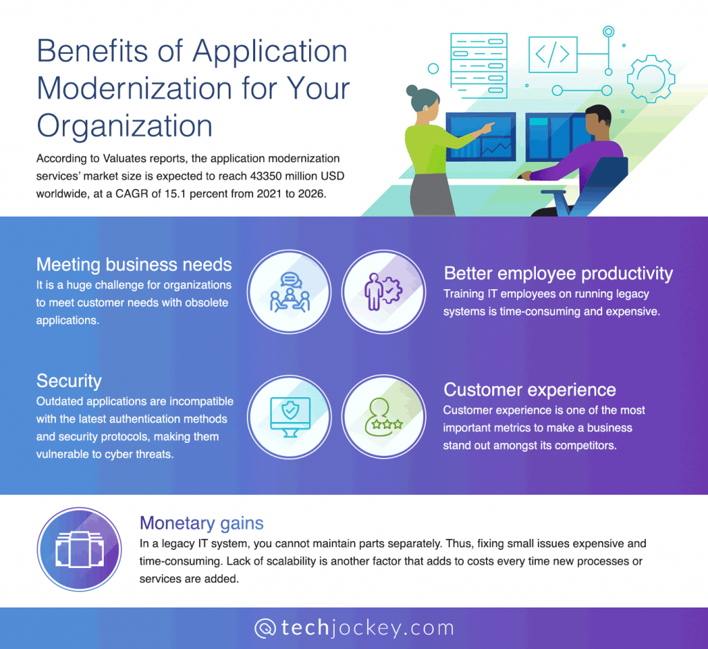 Benefits of Application Modernization for Your Organization 