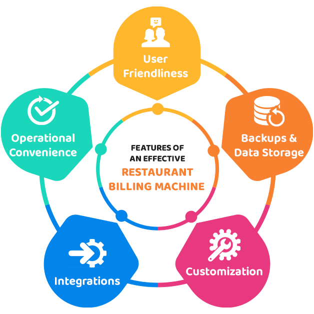 Features of Effective Restaurant Billing Machine