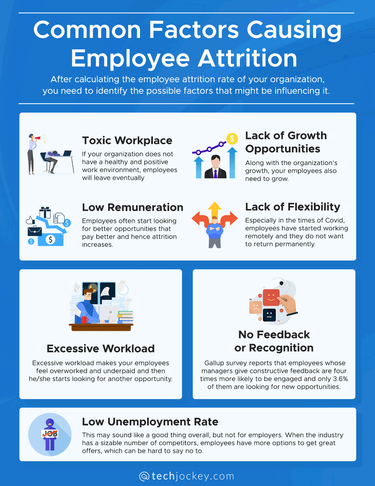 Common Factors Causing Employee Attrition