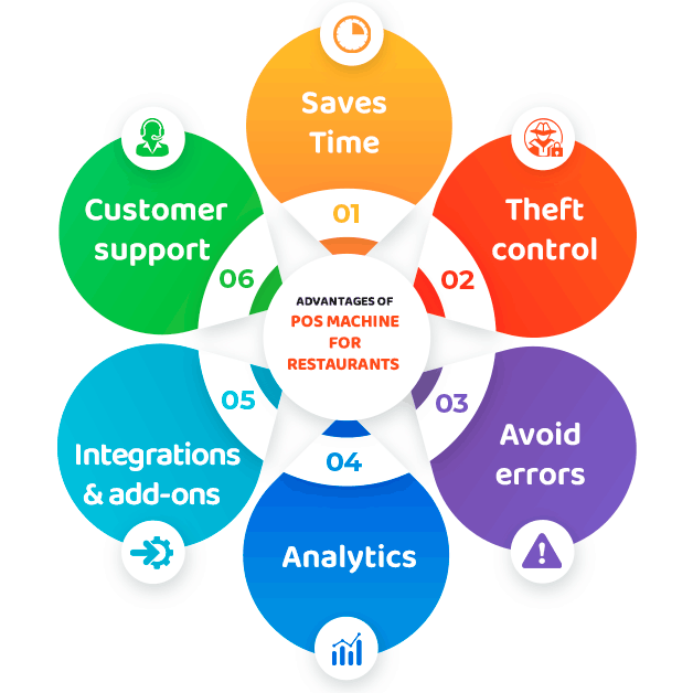Advantages of POS Machine for Restaurants