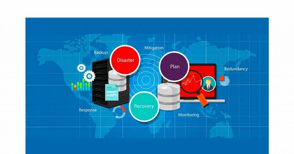 Structure of Disaster Recovery (DR) Plan