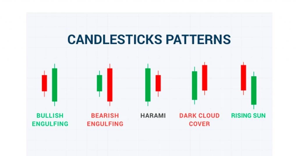 Candlestick Pattern AFL