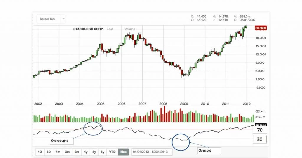 RSI Color AFL