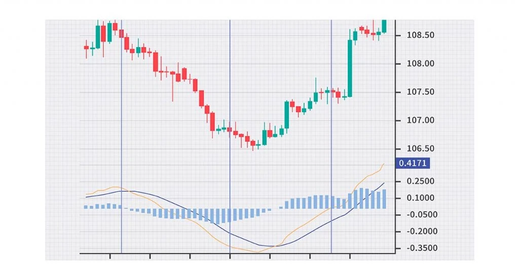 intraday afl review