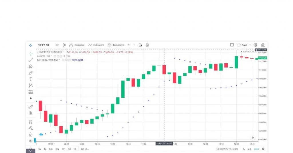 difference between amibroker and tradingview