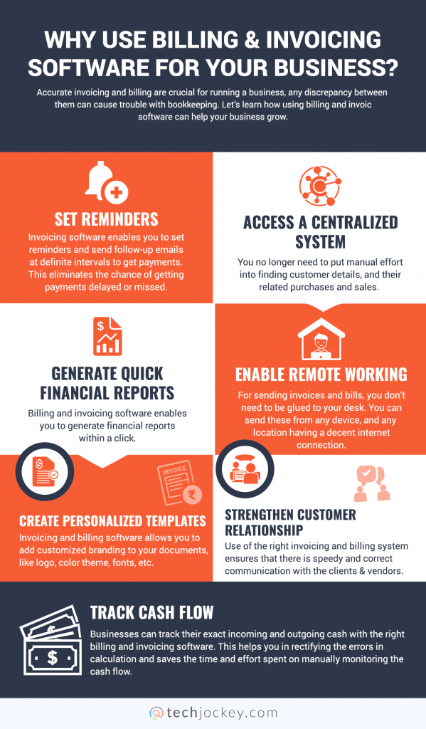 Why Use Billing & Invoicing Software for Your Business Infographics