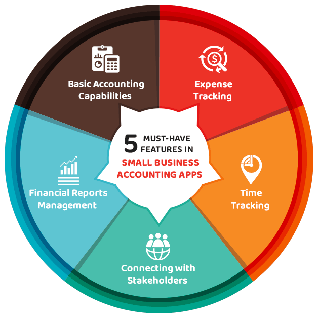 Features of Accounting App for Small Business