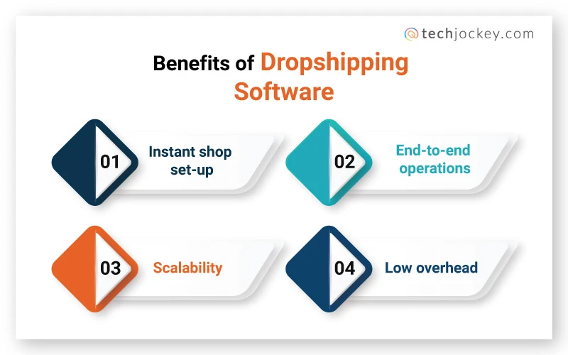 Benefits of Dropshipping Software