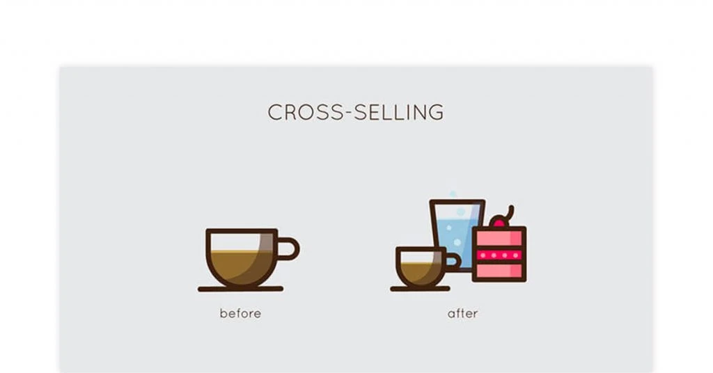 Cross-Selling Examples