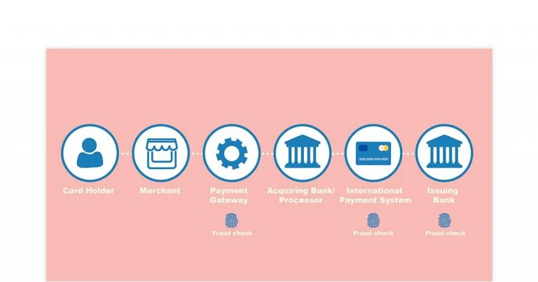 What is the Difference Between Payment Gateway vs Payment Processor