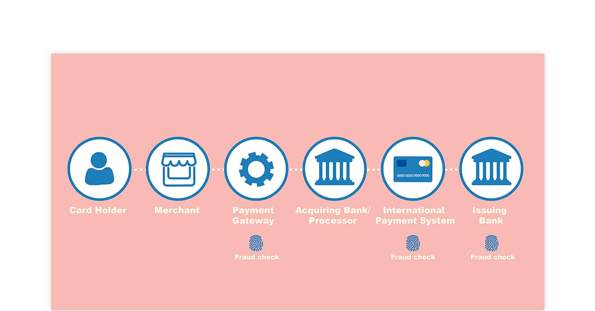 What is the Difference Between Payment Gateway vs Payment Processor